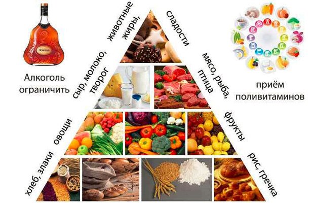 Перечень продуктов, в которых содержится витамин Д